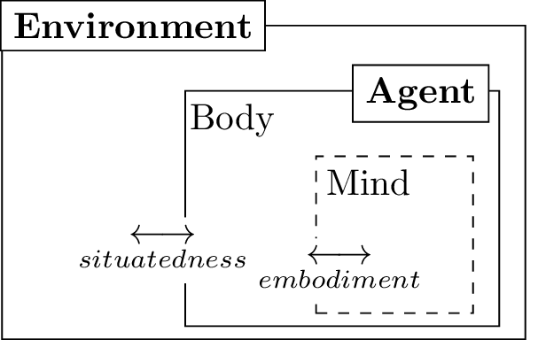 Embodiment and situatedness