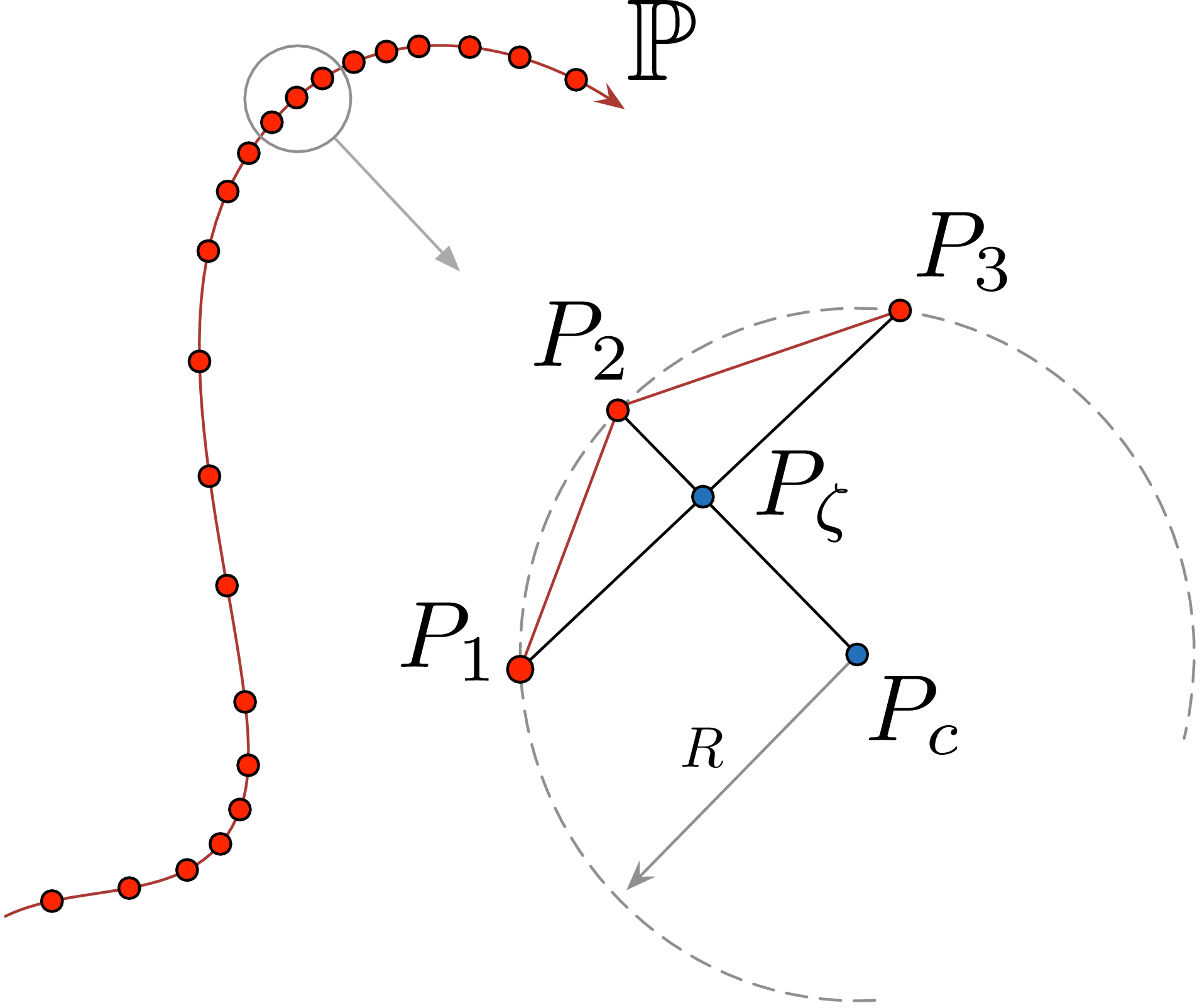 Circle through three points