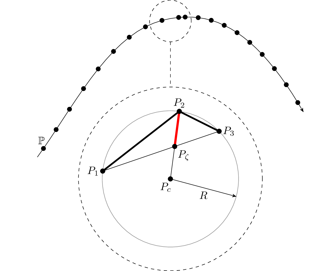 Circle through three points